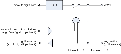 typical arrangement. See tech spec for specific target