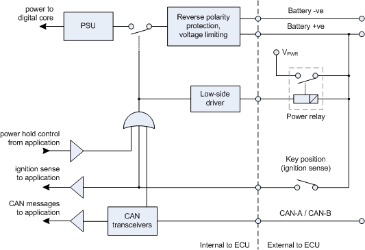 typical arrangement. See tech spec for specific target