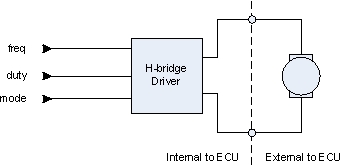 H-bridge arrangement
