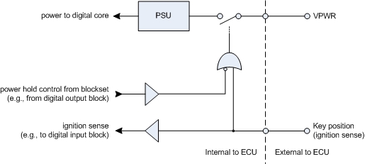 Switching arrangement for main power supply