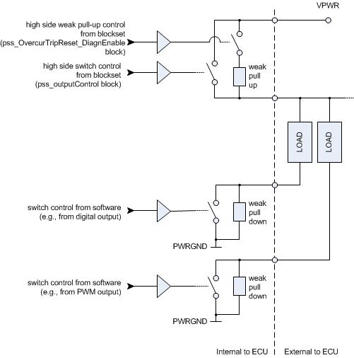 Switched output control for digital outputs