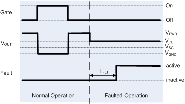 Open-load gate-off diagnostics for low-side digital outputs