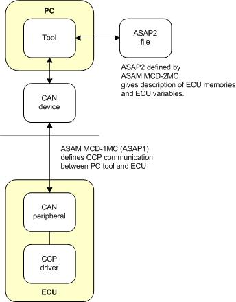 ASAM MCD-MC1 interaction