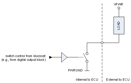 ../_images/discrete_io_troubleshooting_img1.jpg