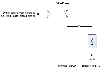 ../_images/discrete_io_troubleshooting_img2.jpg