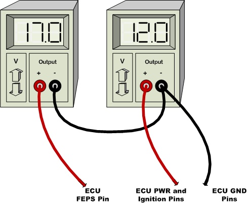Positive FEPS with two supplies for M220 ECU