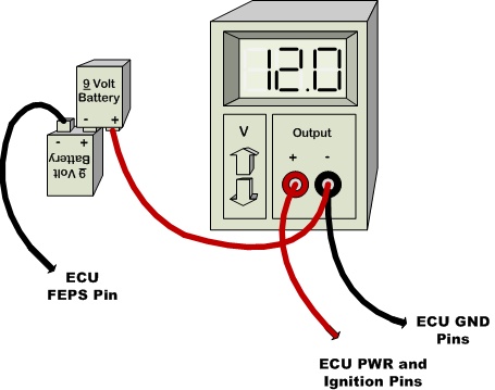 Negative FEPS using batteries for M220 ECU